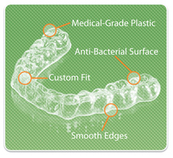 clearcorrect diagram
